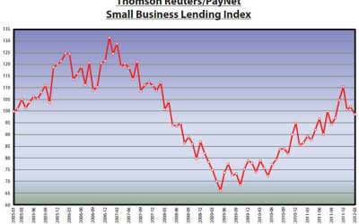 PayNet Study Shows Small Business Lending Fell in April