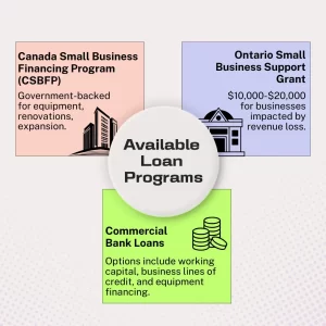 Available Loan Programs