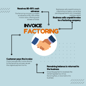 Invoice Factoring Can Empower Small Businesses in Canada | Business Cash Advance 