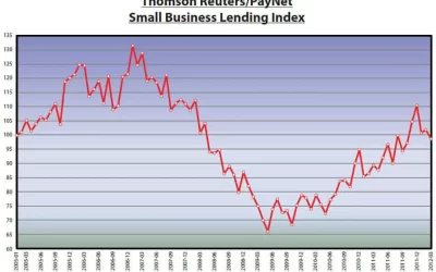 PayNet Study Shows Small Business Lending Fell in April