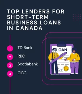 Top Lenders for Short-Term Business Loans in Canada