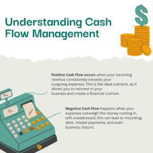 Understanding Cash Flow Management