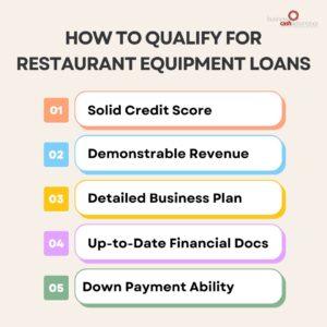 How to Qualify for Restaurant Equipment Loans