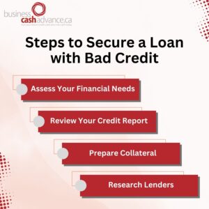 Steps to Secure a Loan with Bad Credit