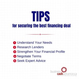 Tips for Securing the Best Financing Deal