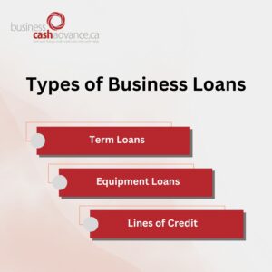 Types of Business Loans