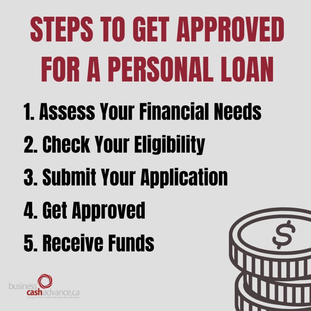 Personal Loan in canada