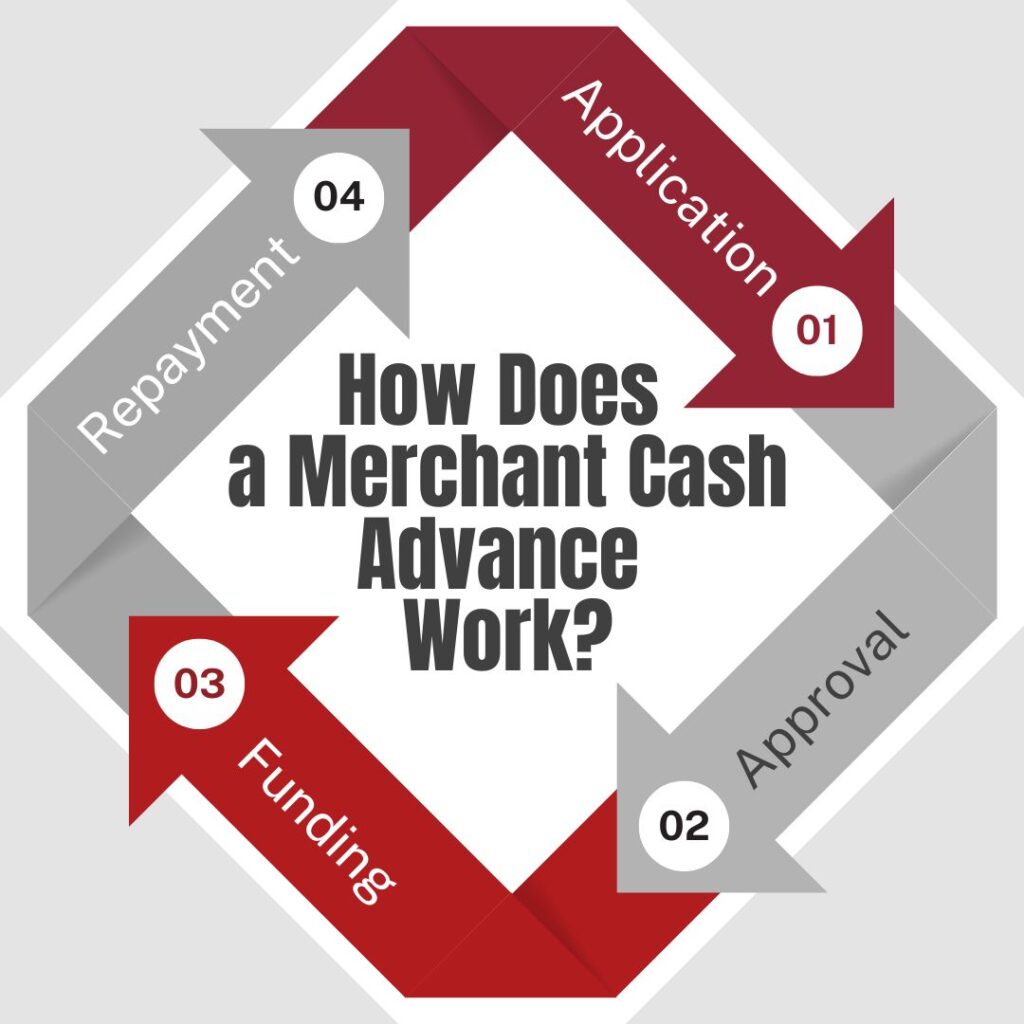 merchant cash advance canada
