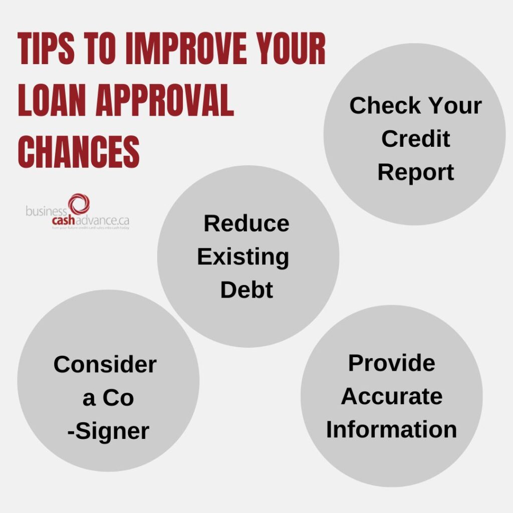 improve your loan