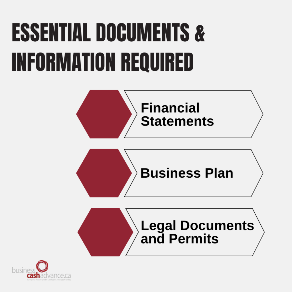 Essential Documents