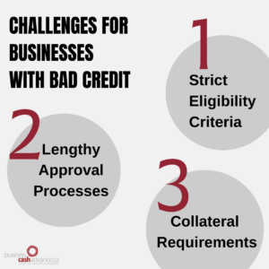 Challenges for Businesses with Bad Credit