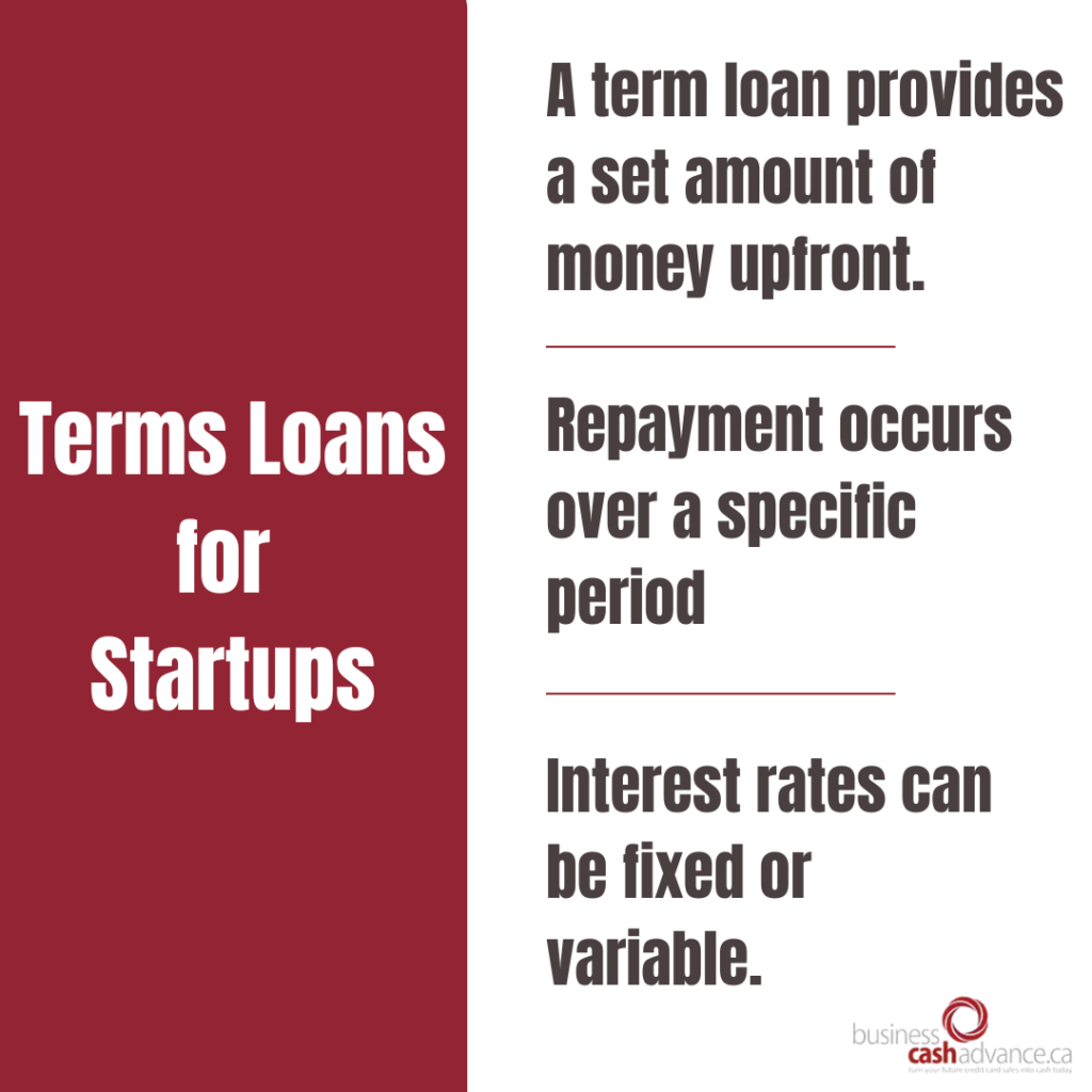 The Essentials of Term Loans for Startups