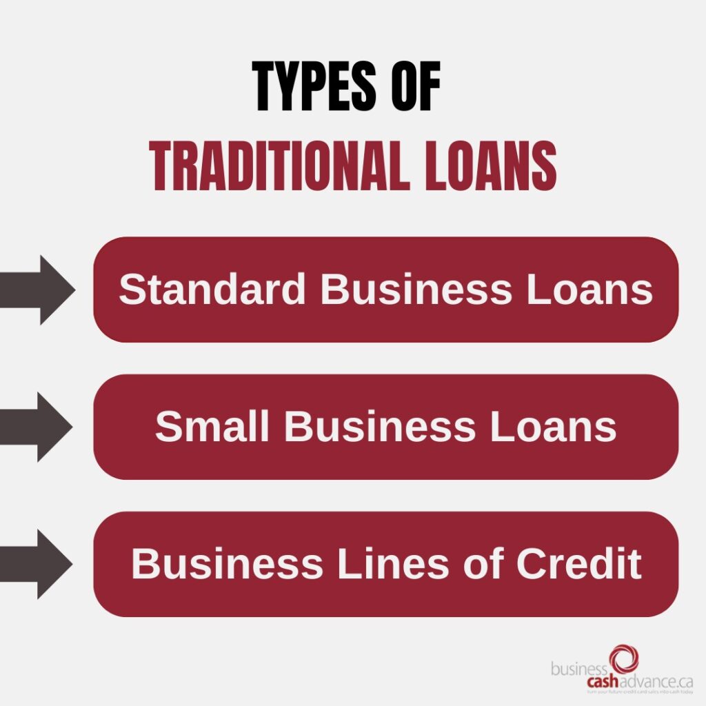 Traditional Loans