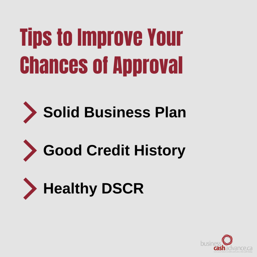 Chances of Approval